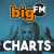 bigfm-charts